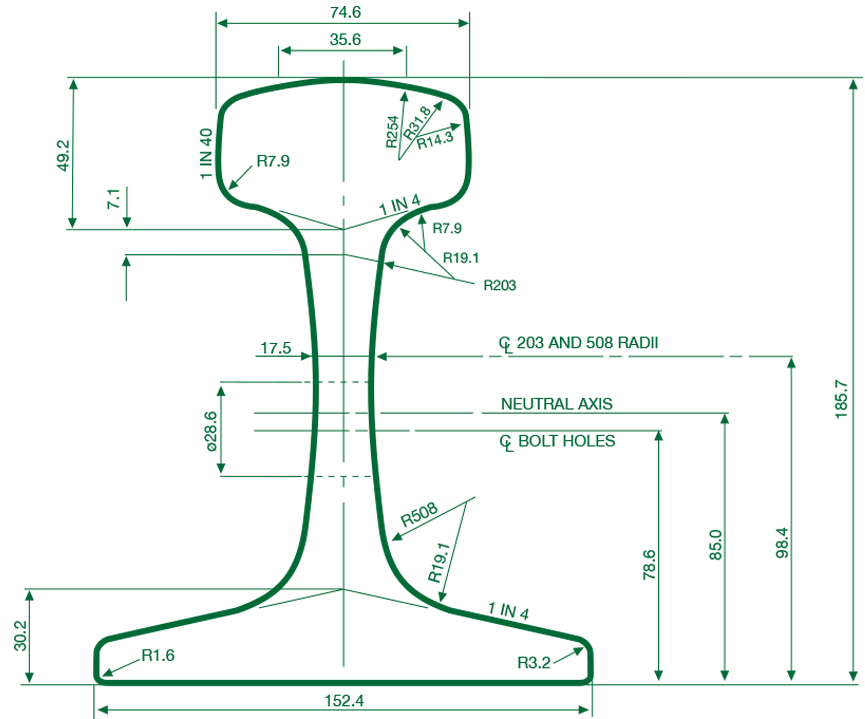 68-kg-hh-standard-rail